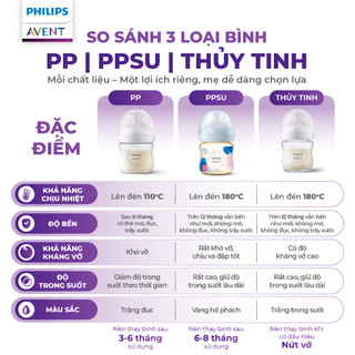 Bình Sữa Thủy Tinh Mô Phỏng Tự Nhiên 120ml/ 240ml Philips Avent Natural Response