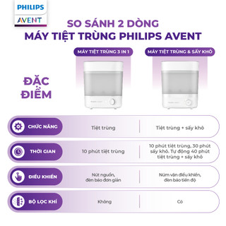 Máy Tiệt Trùng Và Sấy Khô Philips Avent