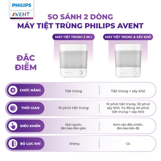 Máy Tiệt Trùng Hơi Nước 3 Trong 1 Philips Avent – Diệt 99.9% Vi Khuẩn, An Toàn Cho Bé