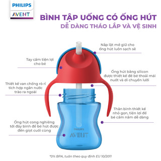 [GIAO MÀU NGẪU NHIÊN] Bình Tập Uống Cho Bé Từ 9 Tháng 200ml Philips Avent Có Ống Hút Silicon Mềm An Toàn