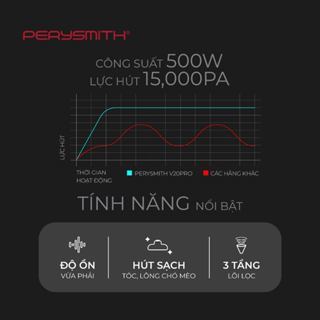 Máy Hút Bụi Giường Nệm PerySmith V20Pro, Không Dây, Gọn Nhẹ, Diệt Khuẩn, Hút Bụi Mịn, Có Đèn UV | BigBuy360 - bigbuy360.vn