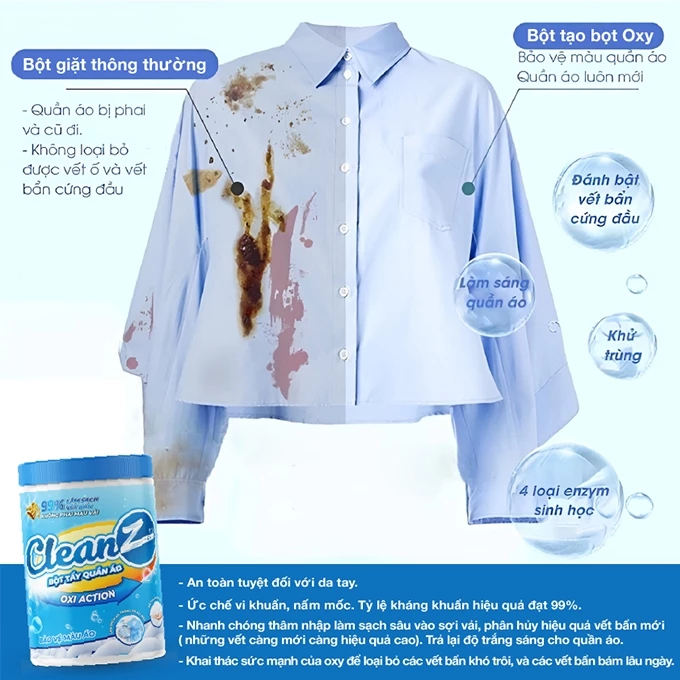 Bột tẩy quần áo, bột tẩy làm sạch quần áo, đánh bay vết ố vàng CleanZ lọ 300g