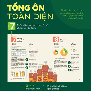 [COMBO] Bộ 2 cuốn sách P.H.A.O Địa lí Ôn thi TNTHPT, ĐGNL; Đột phá tư duy kì thi TNTHPT môn Địa lí