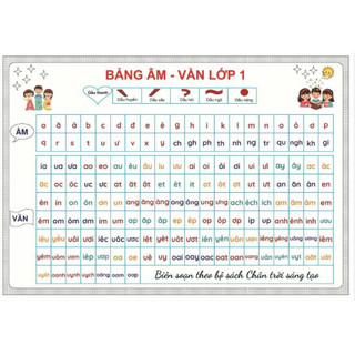 BẢNG CHỮ CÁI TIẾNG VIỆT - ÂM VẦN LỚP 1 CHO BÉ Decal dán tường