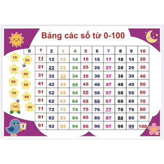 BẢNG CHỮ CÁI TIẾNG VIỆT - ÂM VẦN LỚP 1 CHO BÉ Decal dán tường