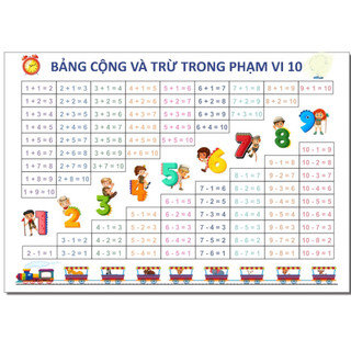 BẢNG CHỮ CÁI TIẾNG VIỆT - ÂM VẦN LỚP 1 CHO BÉ Decal dán tường