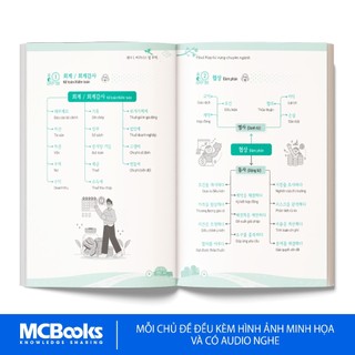 Sách - All In One Korean - Sổ Tay Mind Map Từ Vựng Tiếng Hàn Chuyên Ngành Dành Cho Người Đi Làm