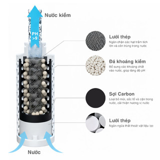 Lõi thay thế của Bình Tạo Nước Kiềm Di Động AlkaGo -Bình Nước Nhựa ABS Văn Phòng Nhỏ Gọn An Toàn