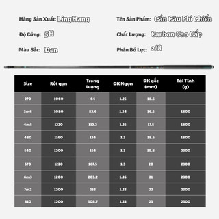 Cần Câu Phi Chiến LingHang – Săn Cá Tổng Hợp