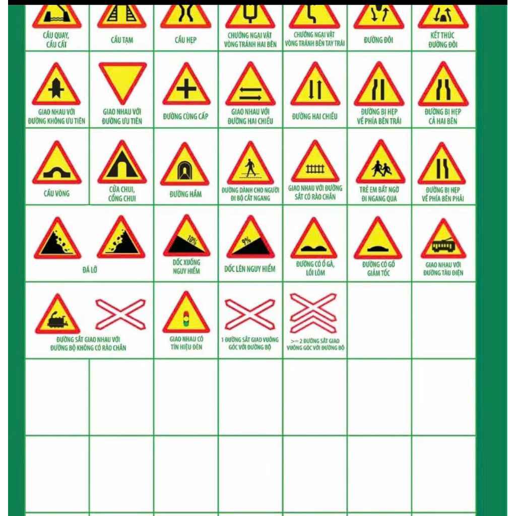 Sổ tay mẹo giải lý thuyết 250 câu hạng A1-A của BCA