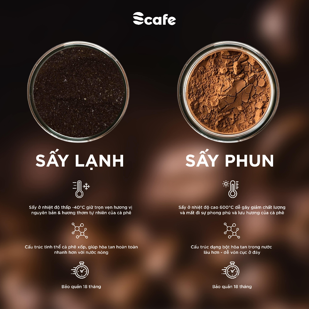 Cà Phê Đen Hòa Tan Không Đường Scafe Việt Nam Americano Hộp 10 gói x 2g