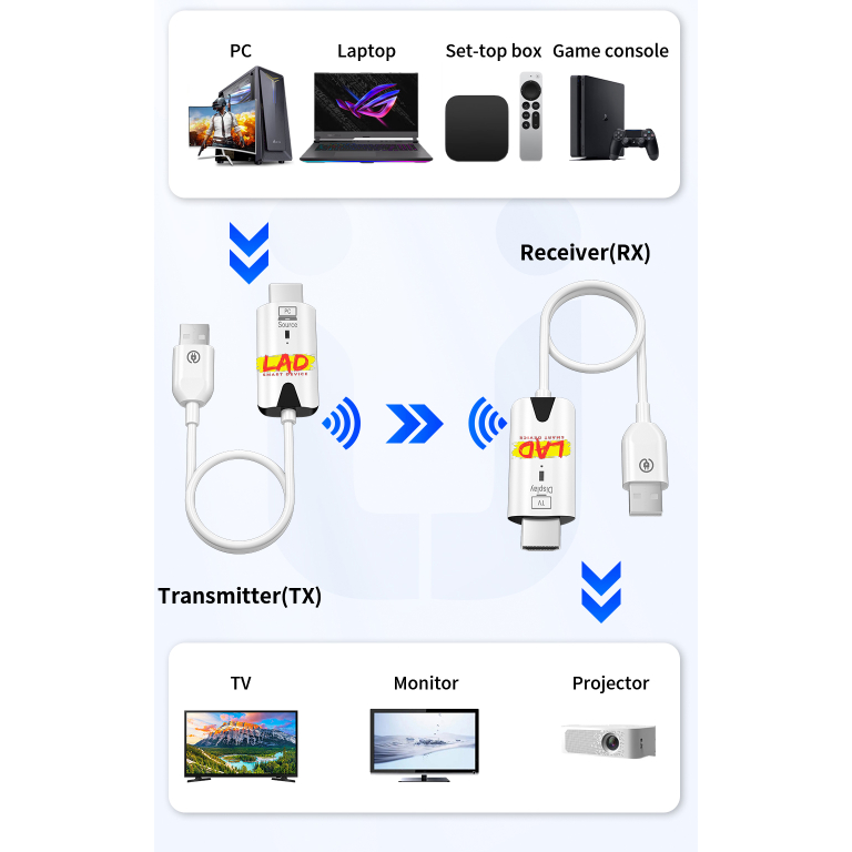 HDMI Không dây chính hãng LAD 30M Cắm Và Nhận Tín Hiệu Cho PS4 DVD TV Box Camera PC Lap 2026