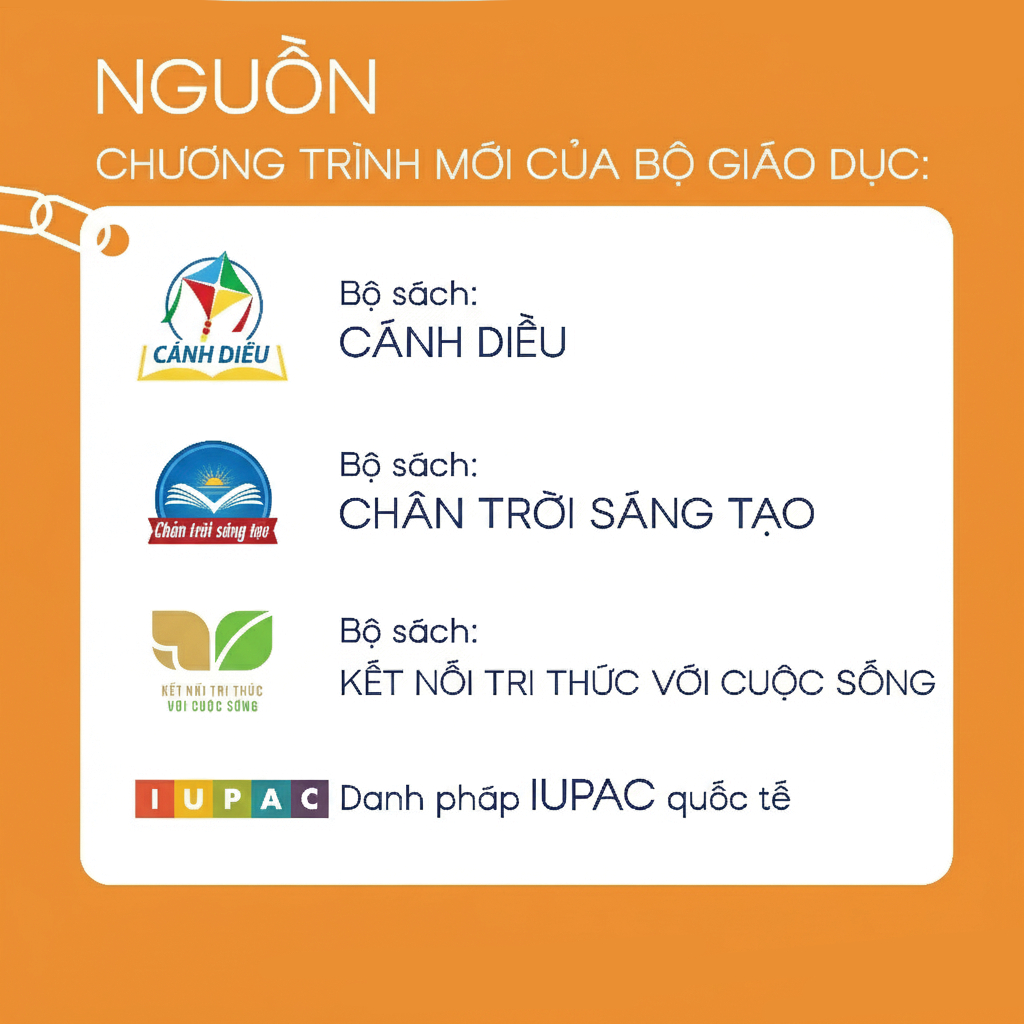 Móc Khoá Hoá Học, Móc Khoá Bảng Tuần Hoàn Hoá Học Theo Chương Trình Mới Chất Liệu Mica In 2 Mặt Dùng Làm Quà - SakuMai