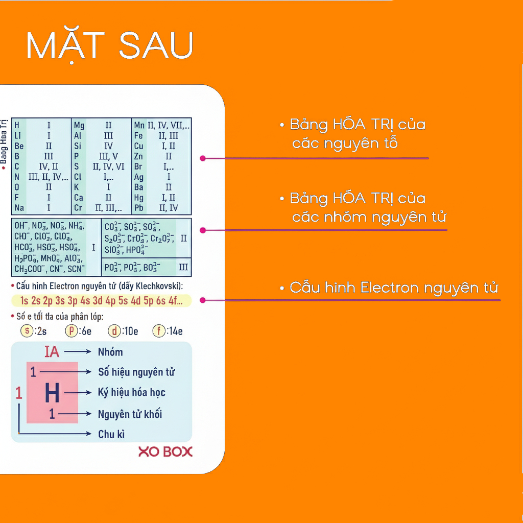 Móc Khoá Hoá Học, Móc Khoá Bảng Tuần Hoàn Hoá Học Theo Chương Trình Mới Chất Liệu Mica In 2 Mặt Dùng Làm Quà - SakuMai