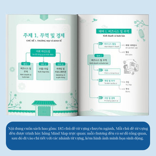 Sách - All In One Korean Sổ Tay Mind Map Từ Vựng Tiếng Hàn Chuyên Ngành Dành Cho Người Đi Làm