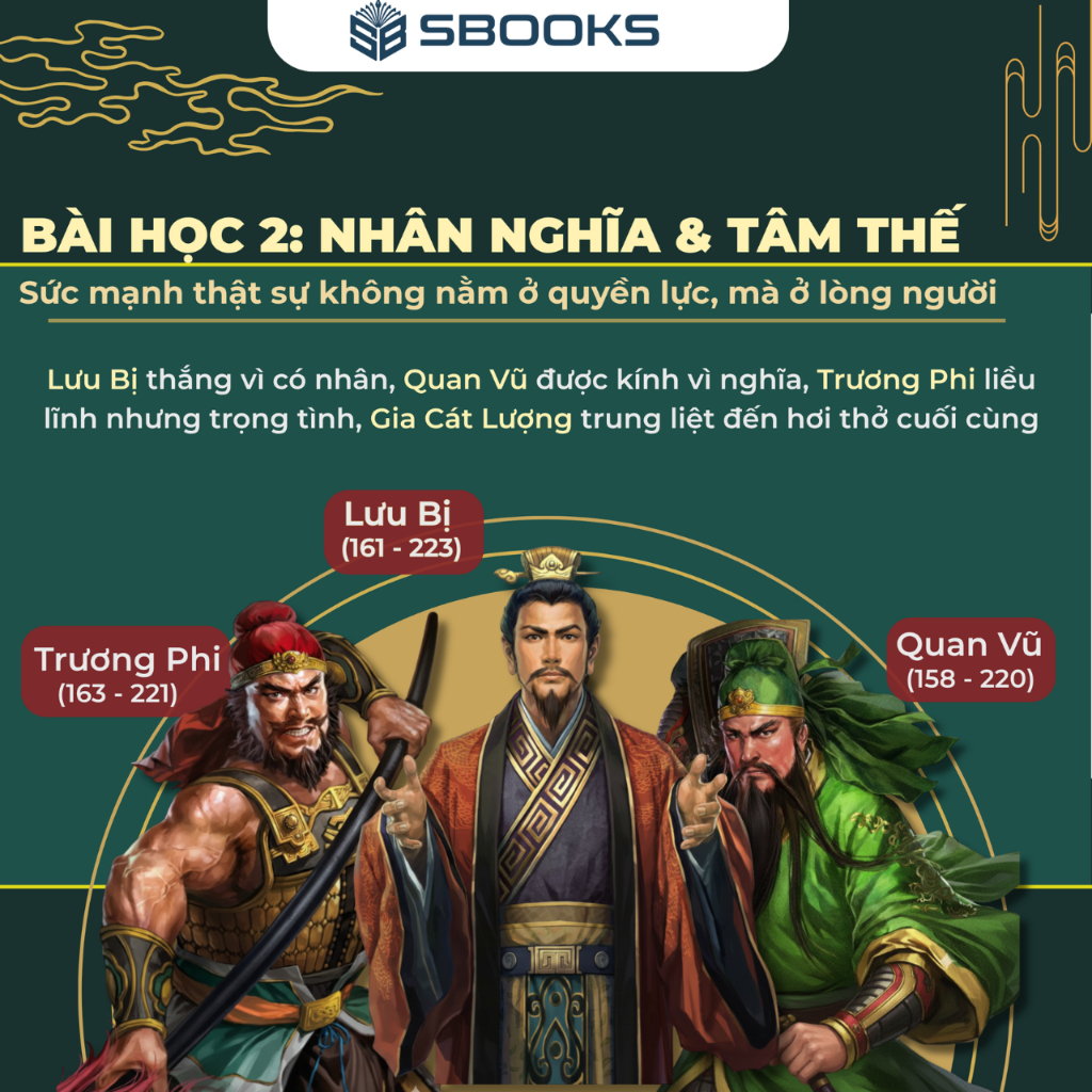 Sách - Combo 3 Cuốn Tam Quốc Diễn Nghĩa - SBOOKS