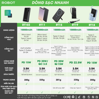 GIAO HÀNG THƯỜNG sạc DP chính hãng ROBOT