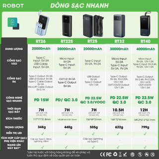 GIAO HÀNG THƯỜNG sạc DP chính hãng ROBOT