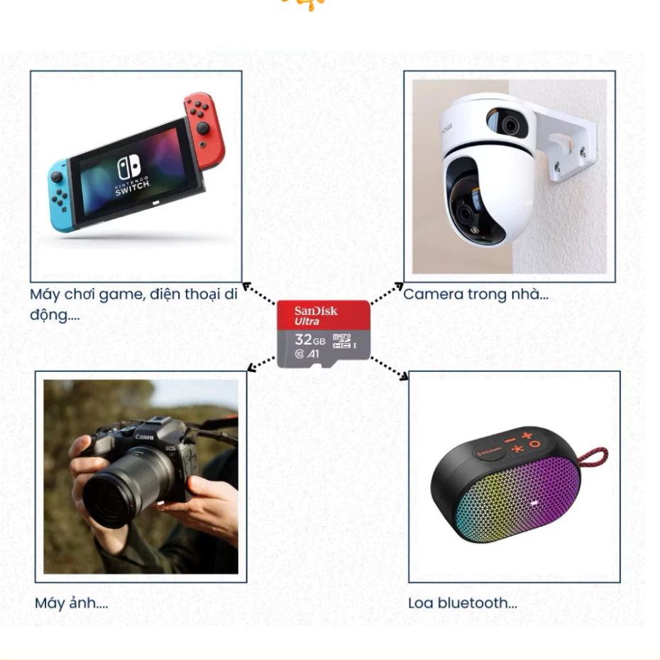 Thẻ nhớ Sandisk Ultra Micro SDXC 4G - 8G - 16G - 32G - 64G - 128G UHS-I 100MB/s