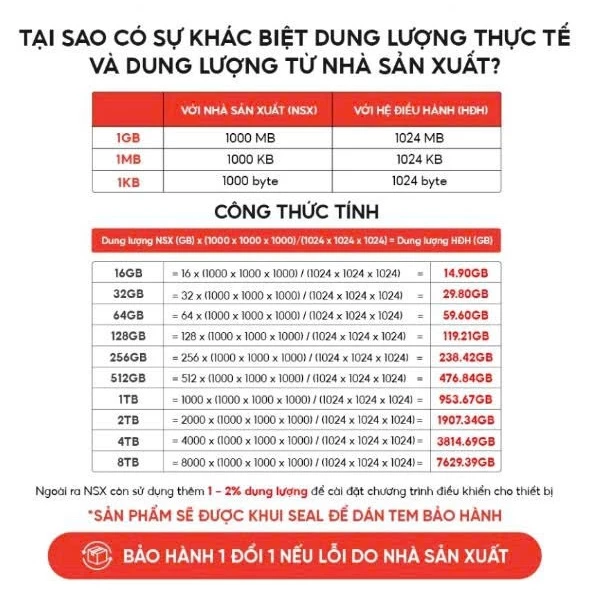 Thẻ nhớ Sandisk Ultra Micro SDXC 4G - 8G - 16G - 32G - 64G - 128G UHS-I 100MB/s