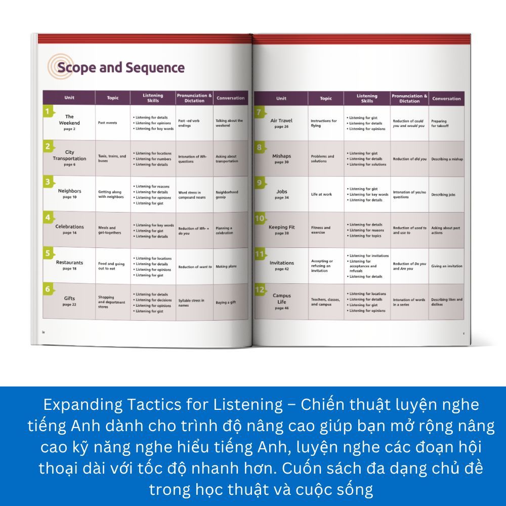 Sách - Combo Tactics For Listening – Chiến Thuật Luyện Nghe Tiếng Anh