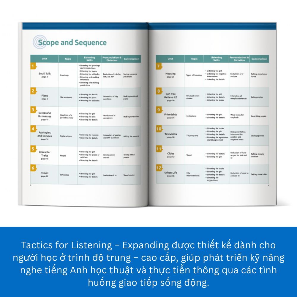 Sách - Combo Tactics For Listening – Chiến Thuật Luyện Nghe Tiếng Anh