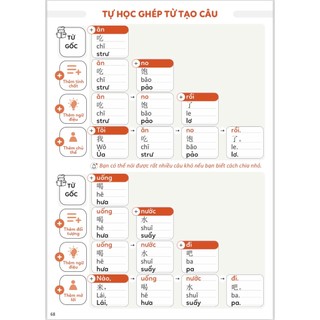 Sách-Combo:5000 từ vựng HSK 1-6 bí kíp chinh phục kì thi HSK +Học nhanh 2000 từ và câu tiếng trung