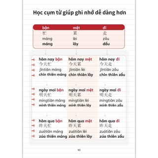 Sách-Combo:5000 từ vựng HSK 1-6 bí kíp chinh phục kì thi HSK +Học nhanh 2000 từ và câu tiếng trung