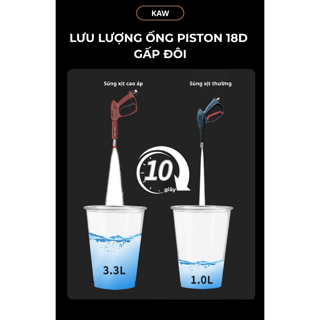 Máy rửa xe cao áp KAW 4000W – máy rửa xe chuyên dụng cho tiệm rửa xe và gia đình rửa sân vườn