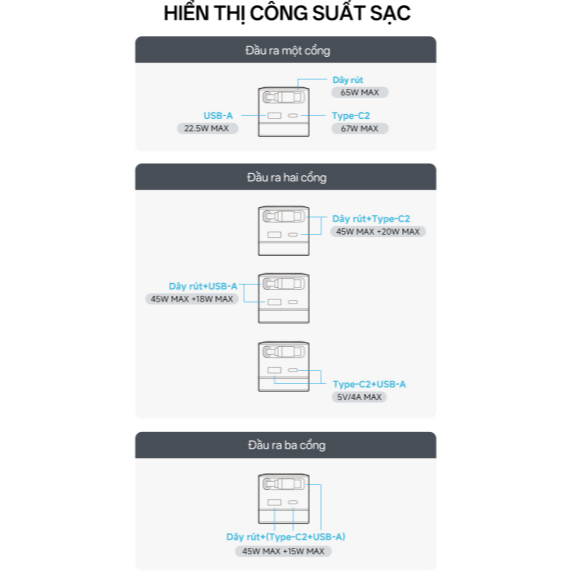 Chi tiết thông số kỹ thuật in trên thân sạc CUKTECH