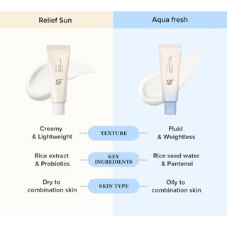 Kem chống nắng cám gạo Beauty Of Joseon Relief Sun: Rice + Probiotics/SPF50+ PA++++ 50ml