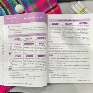 Sách - Ôn Tập Thi Vào 10 Môn Tiếng Anh - Biên soạn theo chương trình GDPT mới - ndbooks