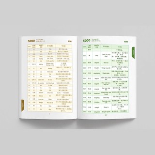 Combo sách Cẩm nang mở rộng từ vựng tiếng trung+5000 từ vựng Hsk1-6 bí kíp chinh phục kì thi HSK