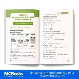 Sách - Sổ Tay Kiến Thức Khoa Học Tự Nhiên Lý – Hóa – Sinh Lớp 9