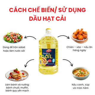 Dầu Hạt Cải Dan D Pak I Canola Oil I 2 Lít