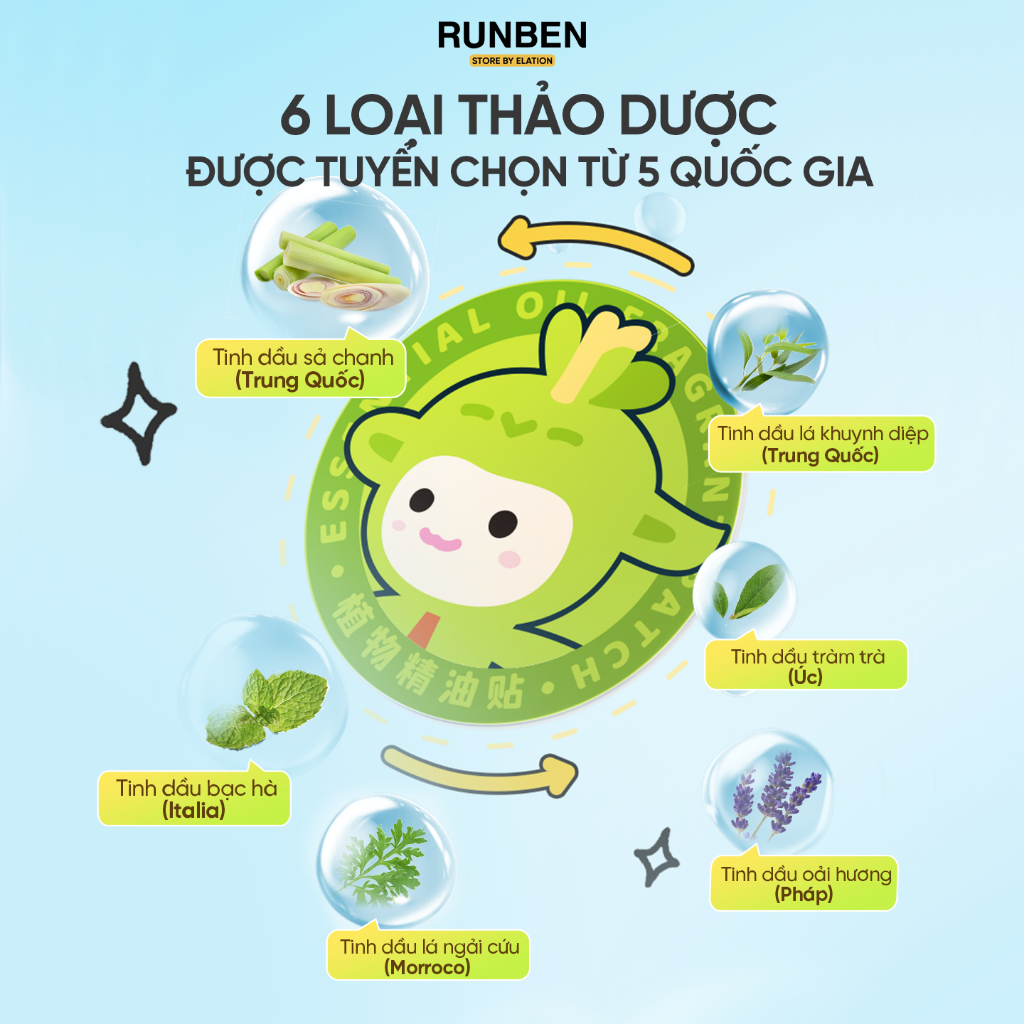 Thiết Kế Của Lọ Miếng Dán