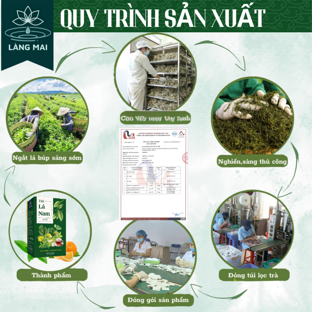 Trà Lá Nam - Làng Mai - 10 Vị Thảo Dược Lấy Lại vóc dáng thon gọn,  Dễ Uống, 30 Túi
