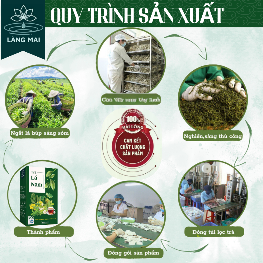 Trà Lá Nam - Làng Mai - 10 Vị Thảo Dược Lấy Lại vóc dáng thon gọn, Da sáng đẹp, Dễ Uống, Hộp 30 Túi