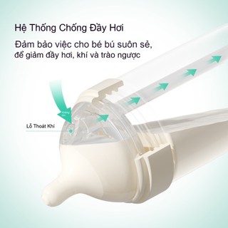 Bình Sữa PPSU Cho Trẻ Sơ Sinh – Dáng Tự Nhiên Như Bú Mẹ, Chống Đầy Hơi, Núm Ty Siêu Chậm (SS) Dung Tích 120ml, Bộ 2 Bình
