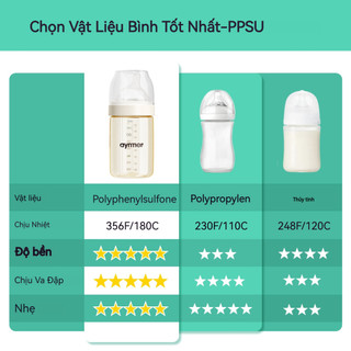 Bình Sữa PPSU Cho Trẻ Sơ Sinh – Dáng Tự Nhiên Như Bú Mẹ, Chống Đầy Hơi, Núm Ty Siêu Chậm (SS) Dung Tích 120ml, Bộ 2 Bình
