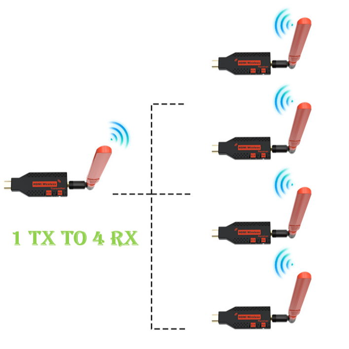 HDMI không dây 150m sử dụng cho 4 tivi hoặc máy chiếu 2026 (150ALL)