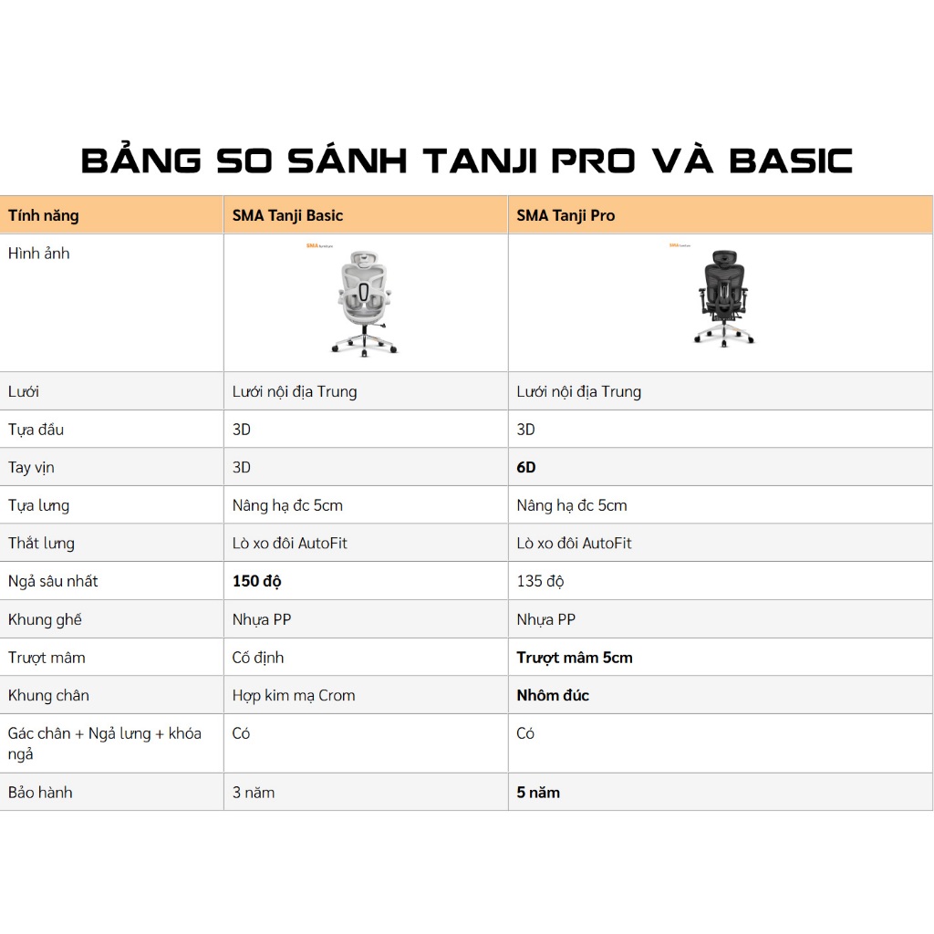 Ghế công thái học SMA Furniture Tanji, Tựa lưng 2D cực Fit, ngả ghế 135 độ, piston class 4 | BigBuy360 - bigbuy360.vn