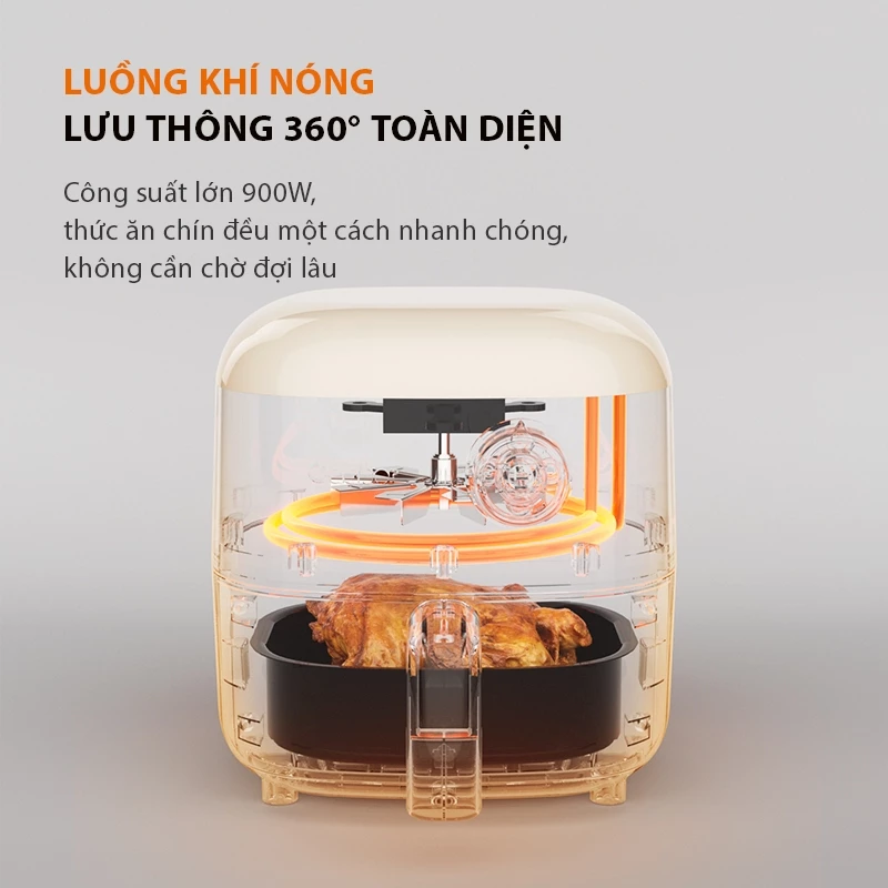Luồng khí nóng 360 độ