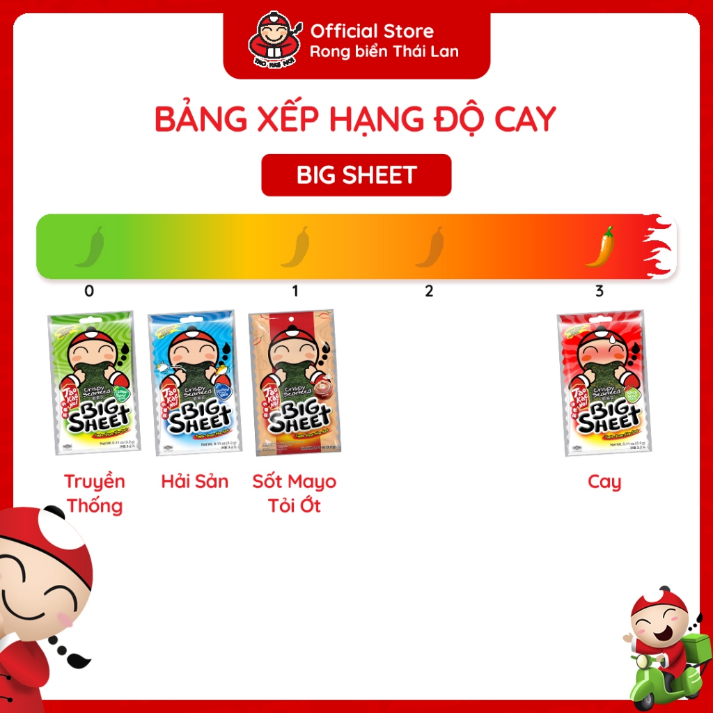 [ĐƠN 899K TẶNG 1 GÓI TEMPURA] Thùng 10 Hộp Snack Rong Biển BIG SHEET Taokaenoi Nhập Khẩu Thái Lan