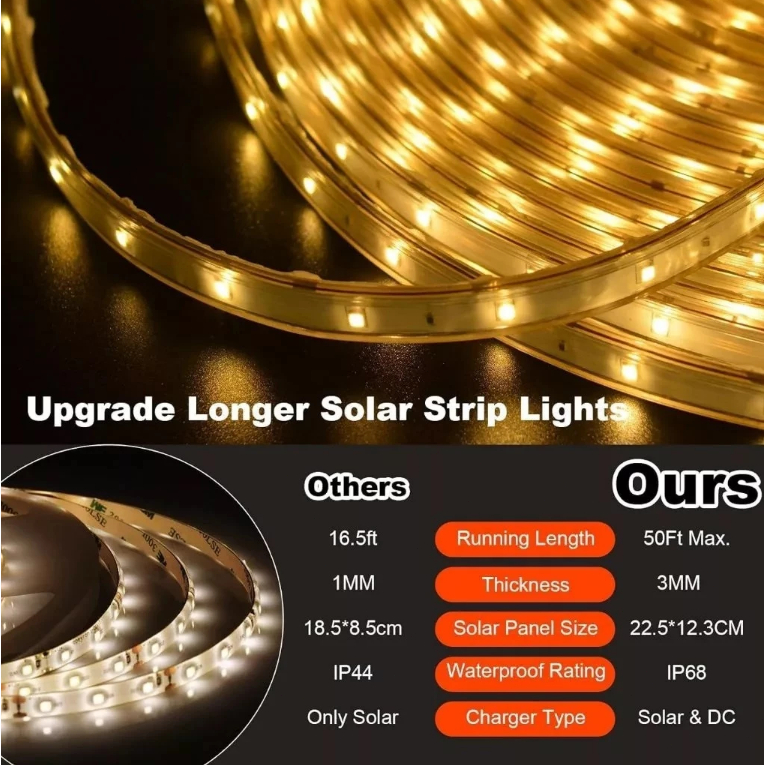 COD Đèn LED Dây Năng Lượng Mặt Trời IP68, 60 LED/m, 5M 10M, Trang Trí Ban Công Sân Vườn Quán Cafe