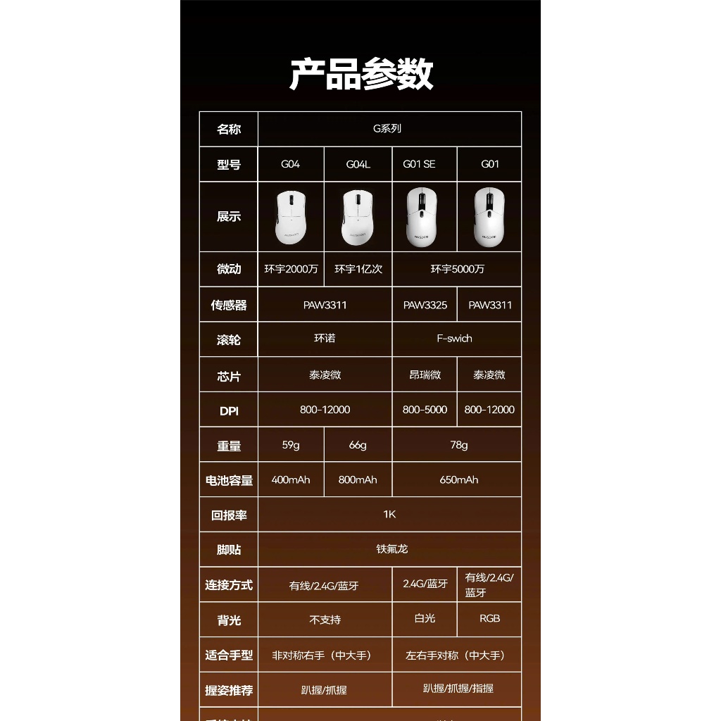 <Thanh lý xả kho> Chuột gaming không dây AUSDOM G01 - PAW 3311 - 3 mode kết nối - Led RGB + Led viền - có app chỉnh | BigBuy360 - bigbuy360.vn