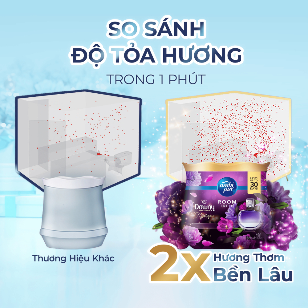 [Nhà Thơm Đón Tết] Combo 3 Sáp Thơm Ambi Pur Hương Đam Mê 180G Sáp Thơm Phòng Ngủ, Nhà Vệ Sinh, Phòng Khách, Bếp