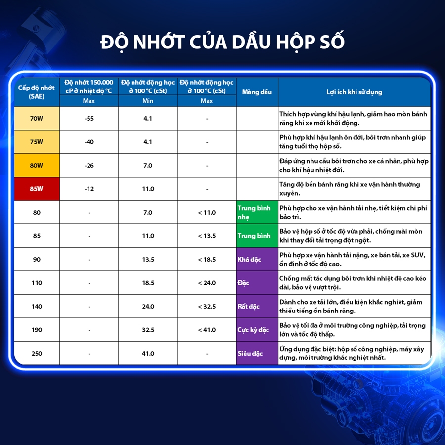Nhớt Hộp Số Thường AISIN GSL58094P 80W-90 GL-5 Geartech+ 4L -