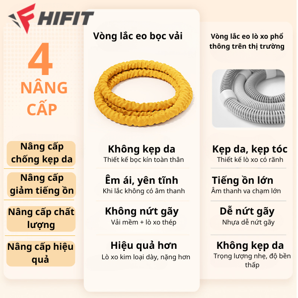 Vòng Lắc Eo Lò Xo HIFIT Bọc Vải Mềm Cao Cấp 1,5kg 2kg 2,5kg Khóa Chắc Chắn Tập Thể Dục, Tập Gym, Tập Yoga Tại Nhà