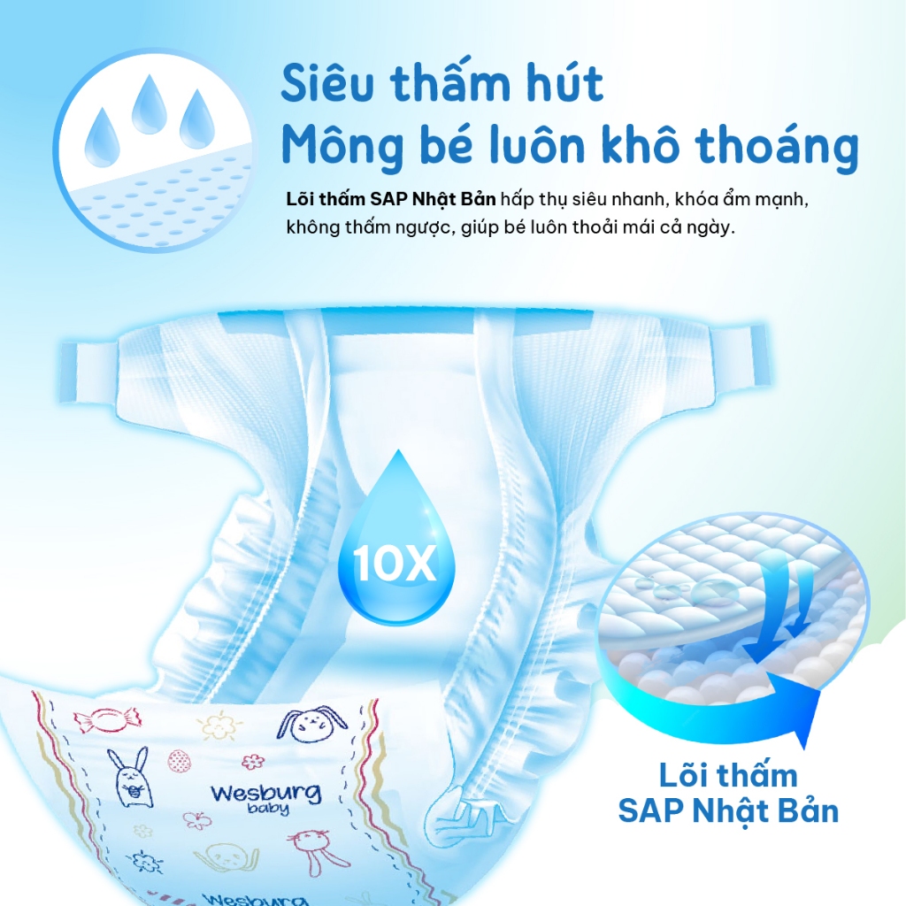[MUA 2 GIẢM 50%] Tã Quần Trẻ Em WESBURG BABY Siêu Thấm Hút Thoáng Khí 360° Mềm Mại Ôm Khít Size XXL x32 miếng (15-19kg)